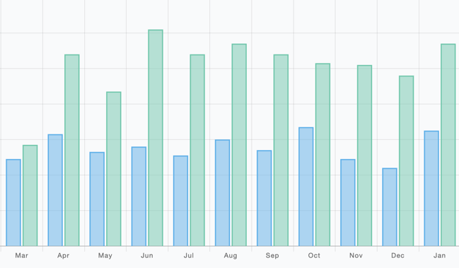 Sales Graph